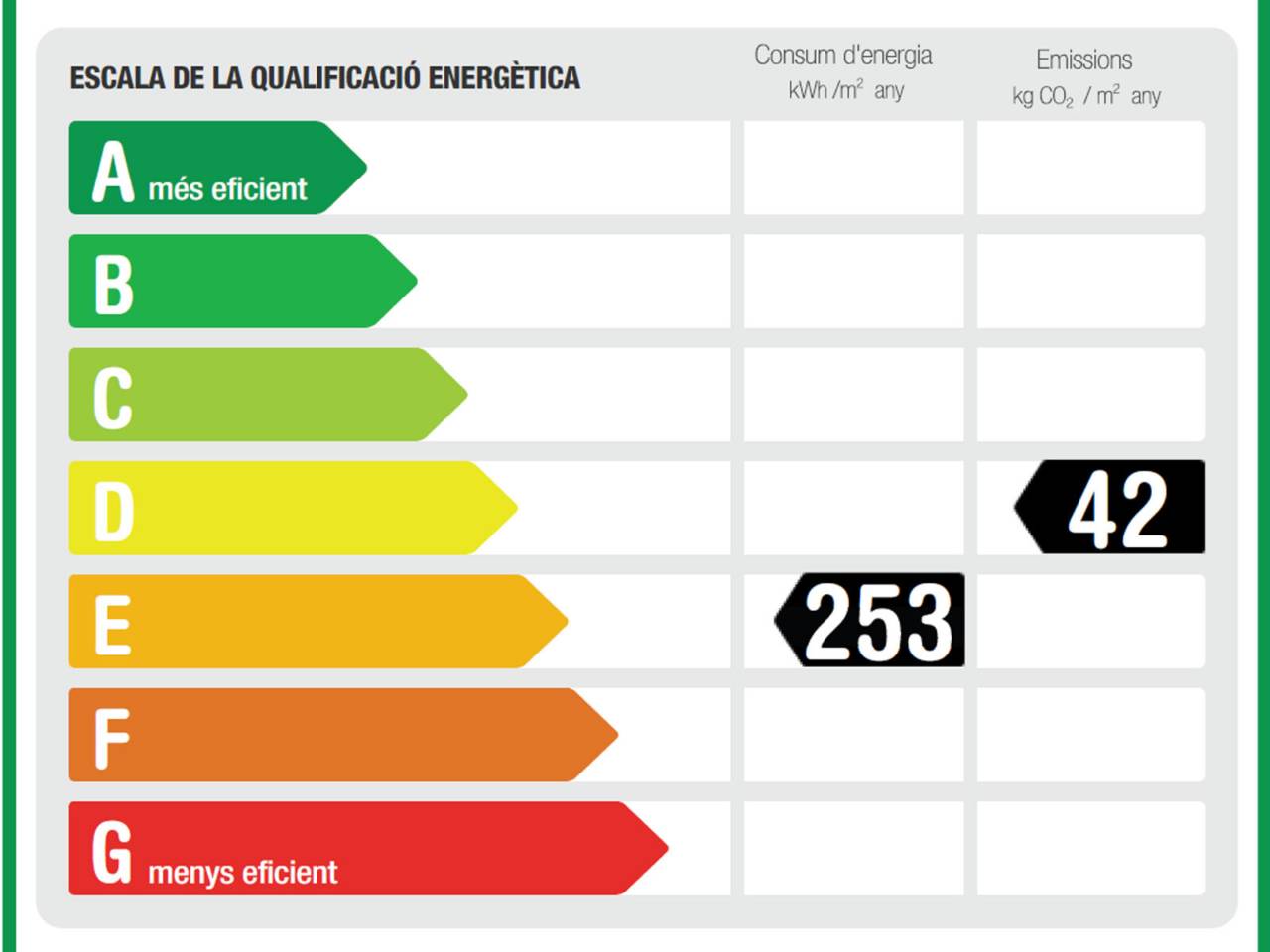 Local a lloguer La Nova Esquerra de l'Eixample (Barcelona Capital)