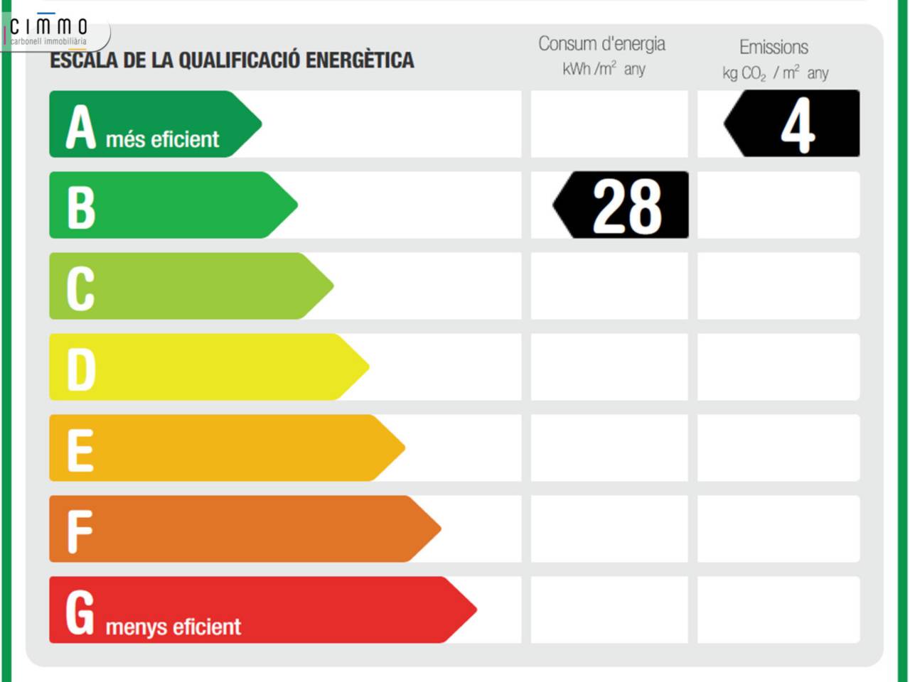 Pis a lloguer (Badalona)