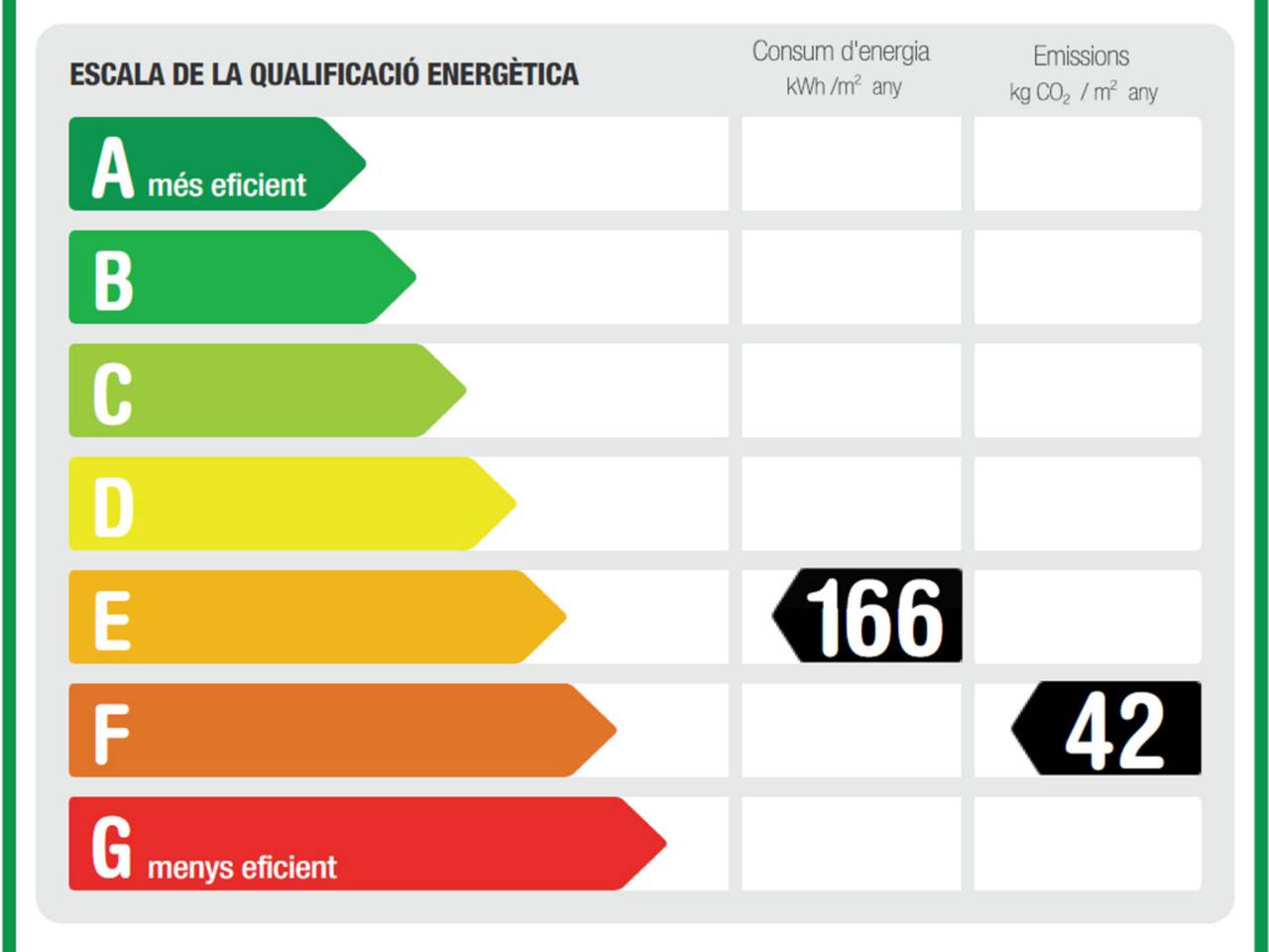 Pis en venda El Camp d´en Grassot-Gràcia Nova (Barcelona Capital)
