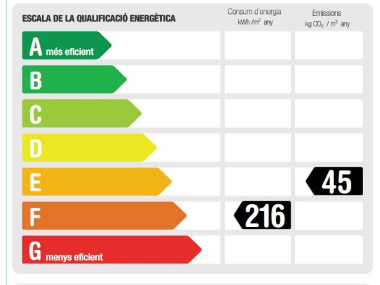 Piso en venta Sants-Badal (Barcelona Capital)
