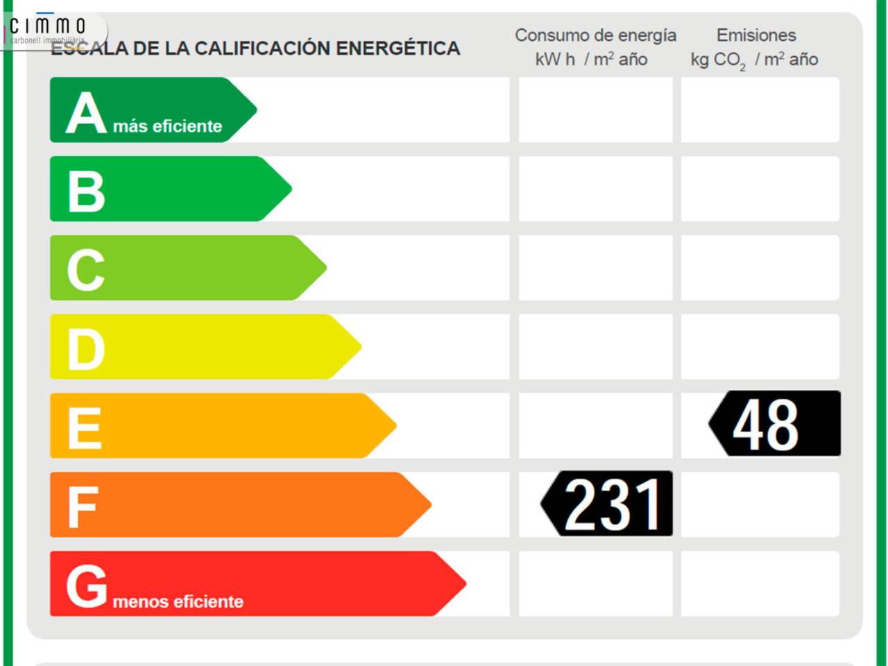 Piso en alquiler El Baix Guinardó (Barcelona Capital)