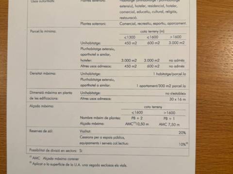 Terreny en venda a Auvinyà, Sant Julià de Lòria · 5 de 12